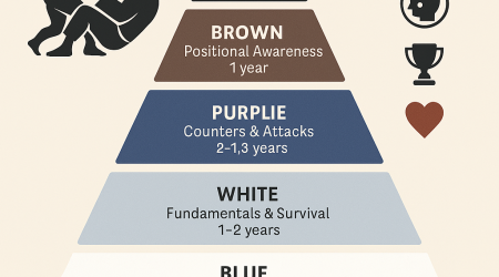 Understanding the Jiu-Jitsu Belt System